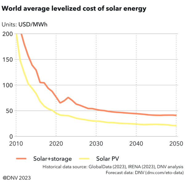 energía solar