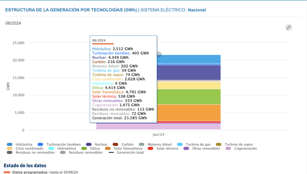 photovoltaic