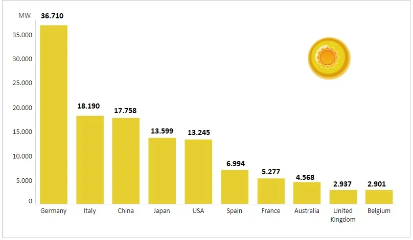 energía solar
