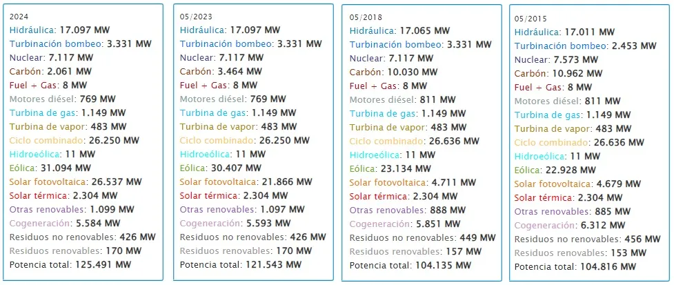 energía solar