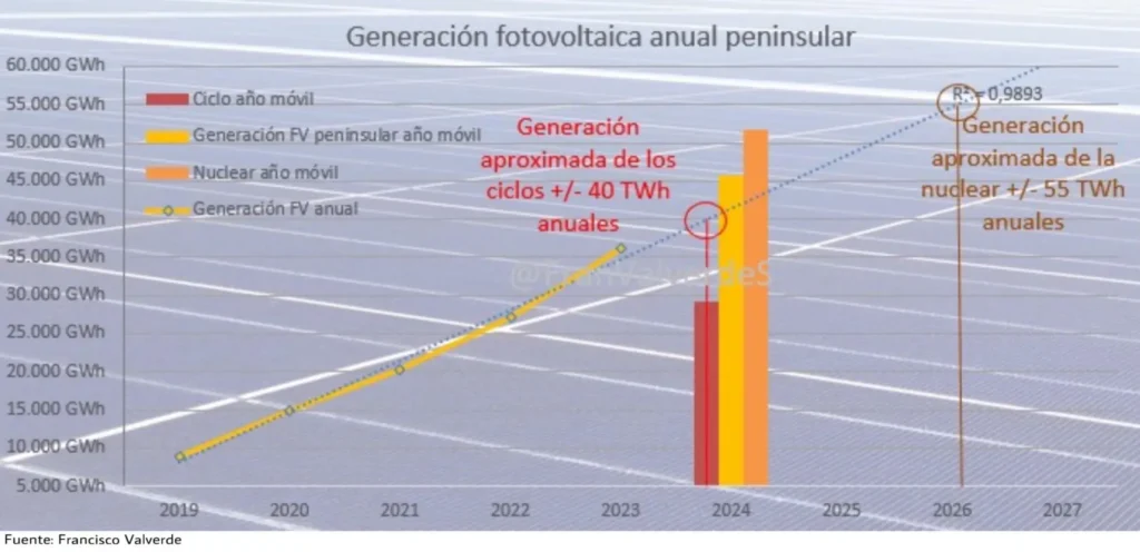 fotovoltaica