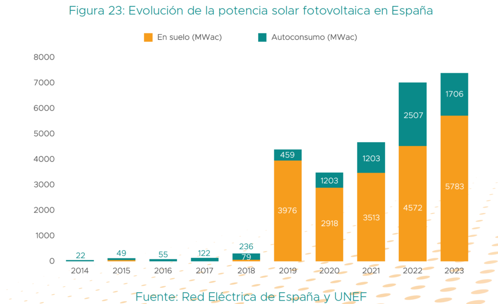 fotovoltaica
