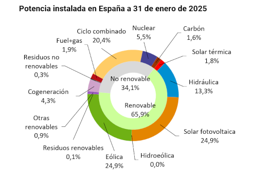 fotovoltaica
