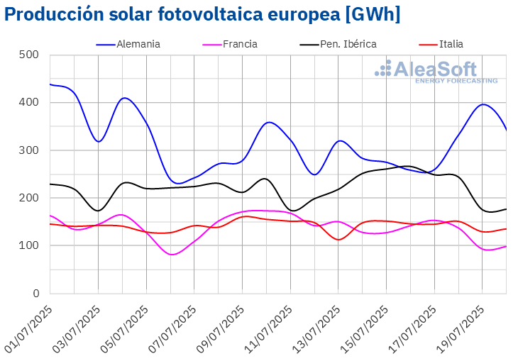 fotovoltaica
