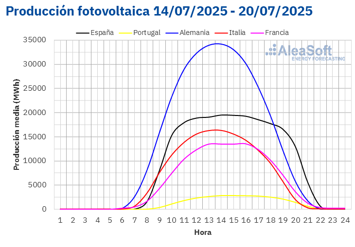 fotovoltaica
