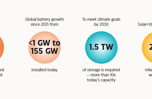 global solar