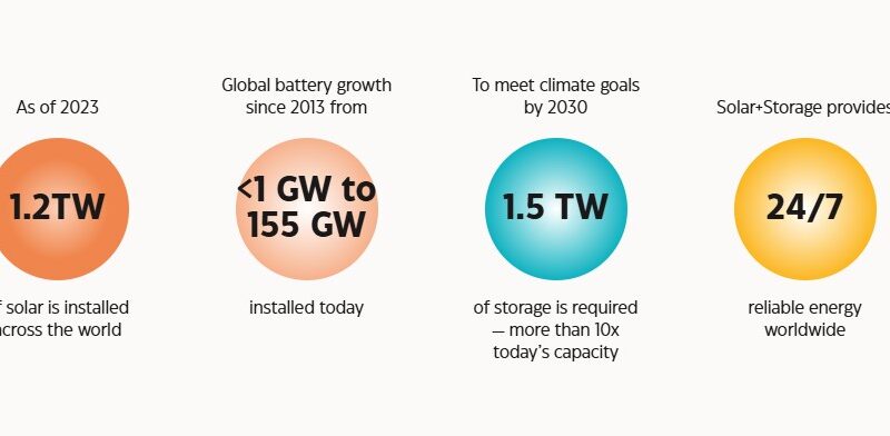 global solar