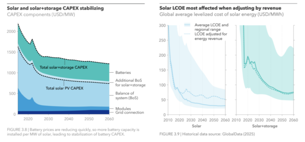 La energía fotovoltaica integrará almacenamiento en casi la mitad de su capacidad mundial para 2060 3 almacenamiento