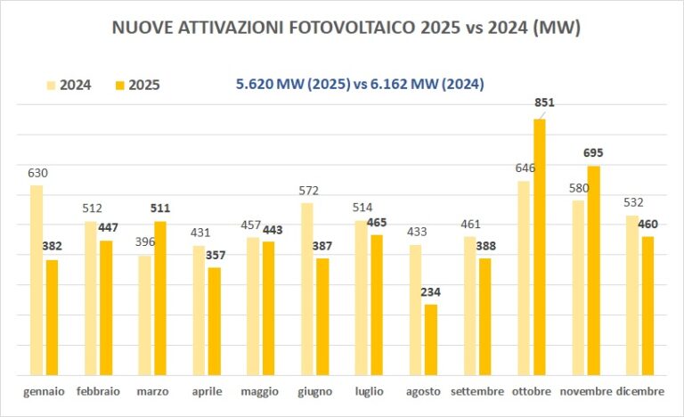 instalaciones fotovoltaicas