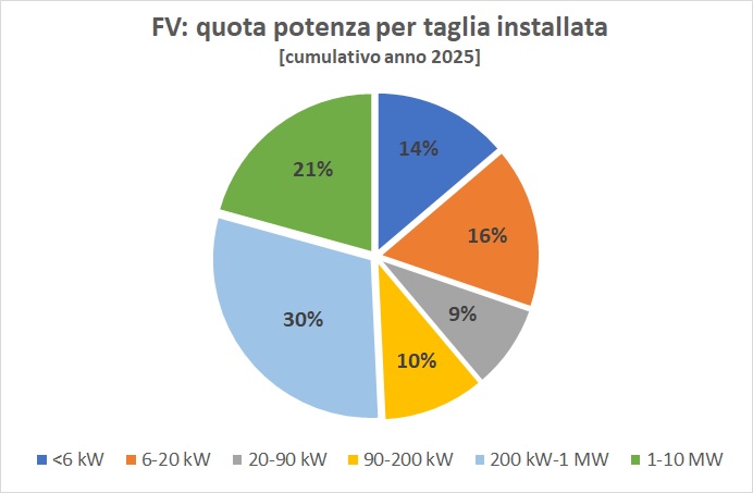 instalaciones fotovoltaicas