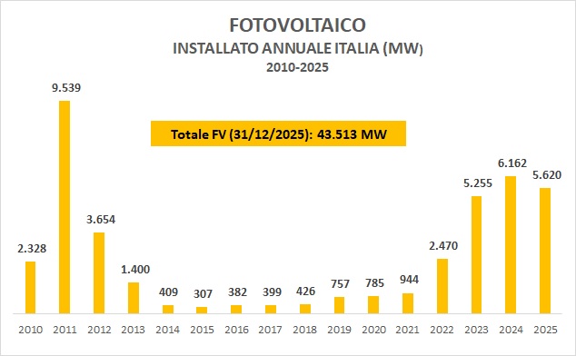 instalaciones fotovoltaicas