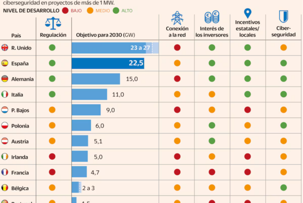 El almacenamiento energético impulsa la transformación del sistema eléctrico español tras el gran apagón 2 Apagon Cinco Dias