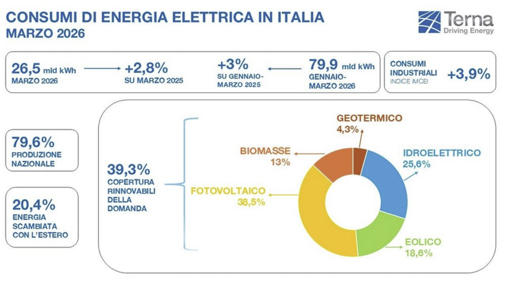 fotovoltaica
