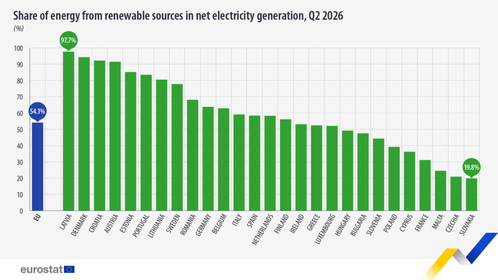 eurostat 1